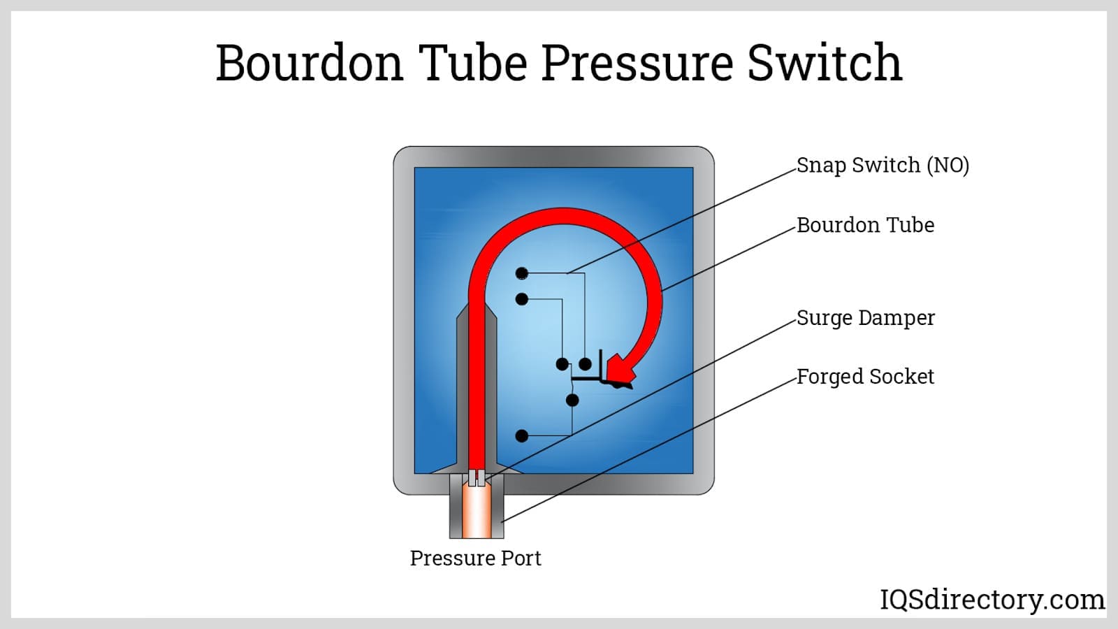 bourdon tube pressure switch
